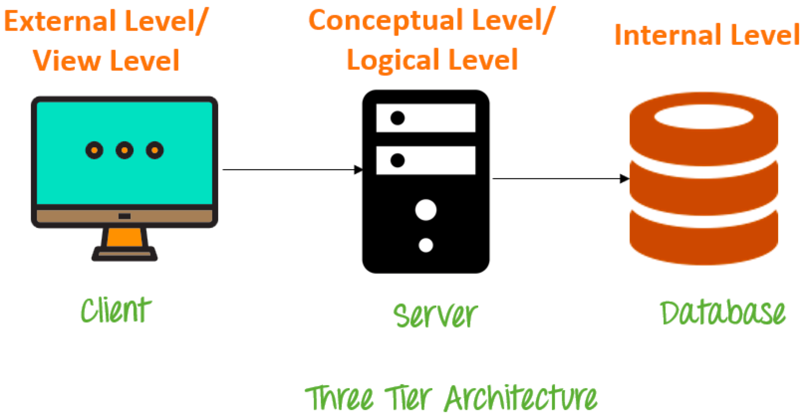 Schema